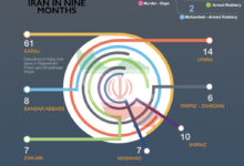 Photo of Infographic Of Execution In Iran: Jan-Sep 2019