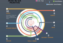 Photo of Infographic Of Execution In Iran